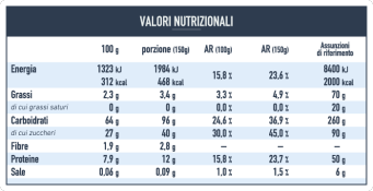 Etichettatura Nutrizionale Software Di Calcolo Per Italia Usa Canada